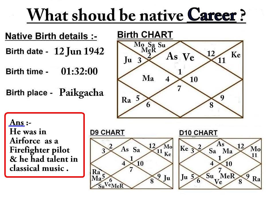 D10 Chart Prediction Online