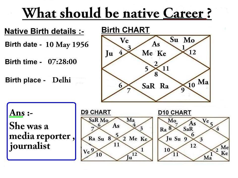 Vedic Astrology D10 Chart Calculator