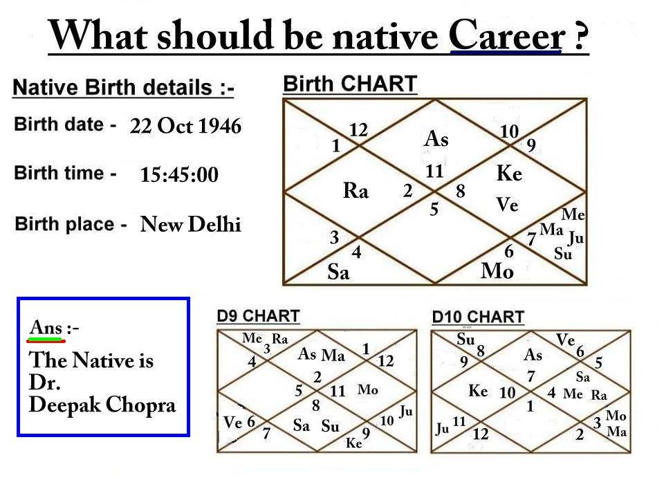 Vedic Astrology D10 Chart Calculator