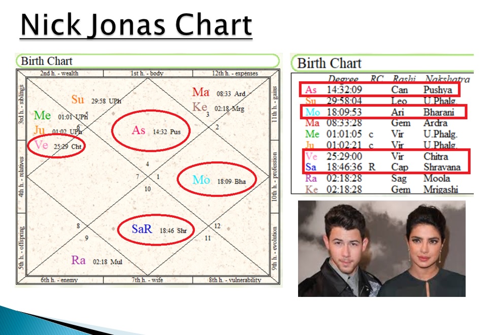 spouse-astrology