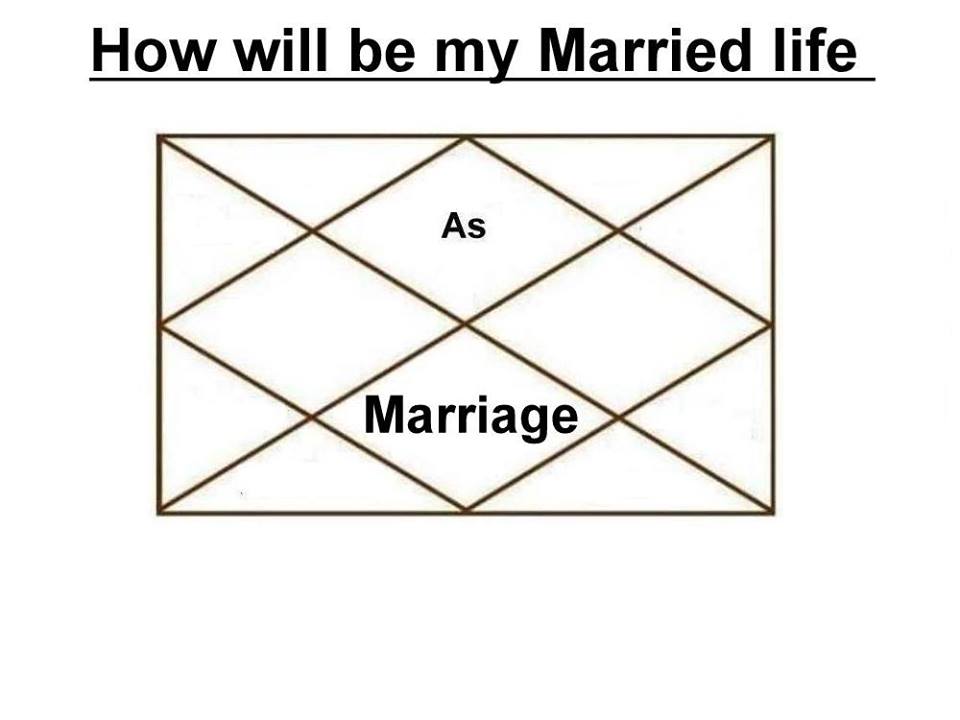 Marriage