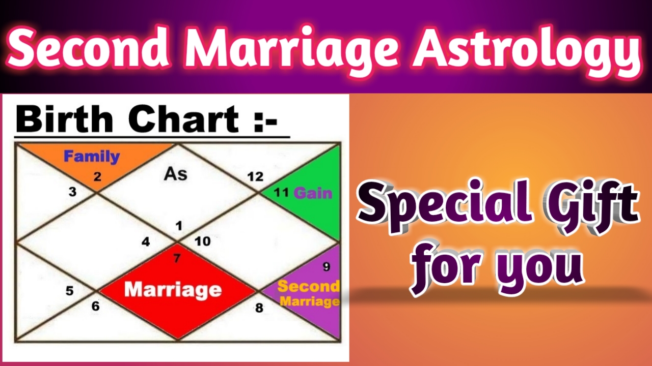 Second marriage yog in astrology