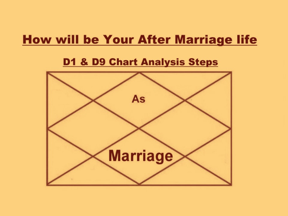 How to Judge Married Life Using D1 and D9 Navamsha Chart in Astrology