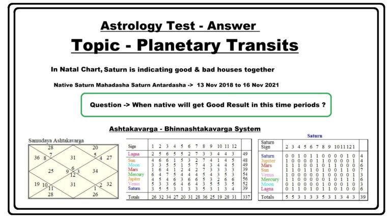 Planetary Transit using Ashtakavarga in Astrology