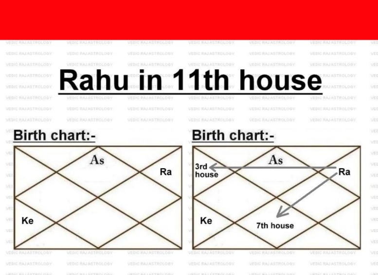 Rahu in 11th House As Per Astrology