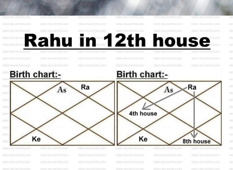 Rahu in 12th House As Per Astrology
