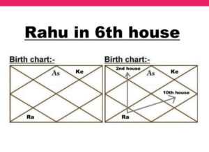 Rahu in 6th House As Per Astrology