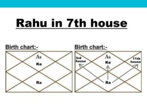 Rahu in 7th House As Per Astrology