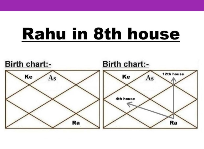 Rahu in 8th House As Per Astrology
