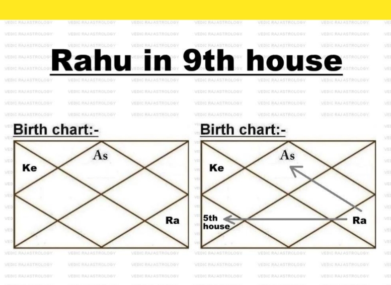 Rahu in 9th House As Per Astrology