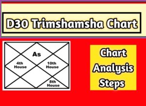 D30 Trimshamsha Chart in Astrology