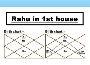 Rahu in 1st House As Per Astrology