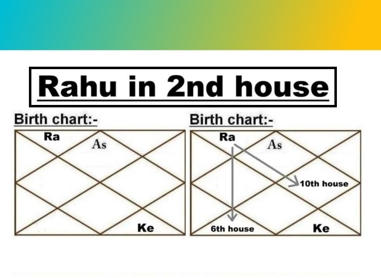 Rahu in 2nd House As Per Astrology