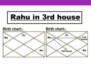 Rahu in 3rd House As Per Astrology